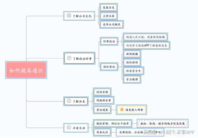 职场进阶攻略丨奈何本高德娱乐领晋升己方任务才力？(图1)