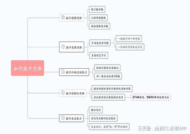 职场进阶攻略丨奈何本高德娱乐领晋升己方任务才力？(图2)