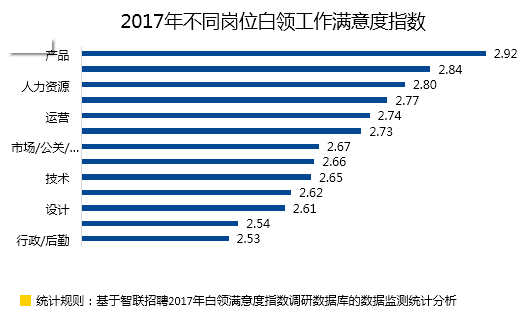 【职场攻略】点高德娱乐击查看你的职场年度症结词(图3)