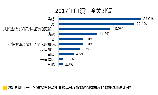 【职场攻略】点高德娱乐击查看你的职场年度症结词(图1)