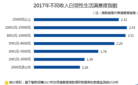 【职场攻略】点高德娱乐击查看你的职场年度症结词(图8)