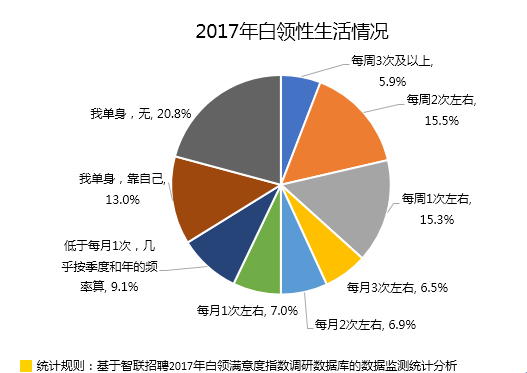 【职场攻略】点高德娱乐击查看你的职场年度症结词(图7)