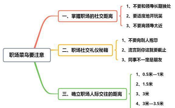 职场攻略：学会负责职场的社交间隔这看待的人际交易很紧张高德娱乐(图1)