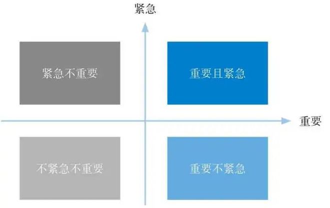 高德娱乐三大高效研习伎俩：结果普及10倍(图2)