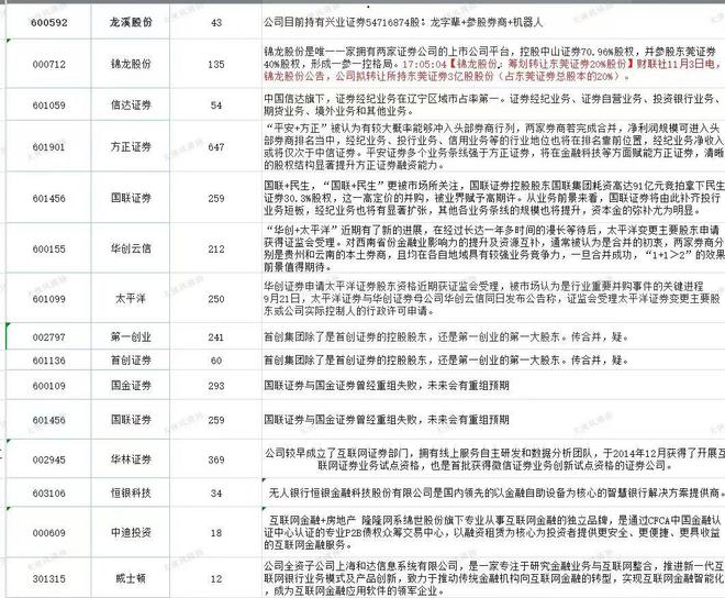 高德娱乐重磅新闻禁止做空周末小作文！(图3)