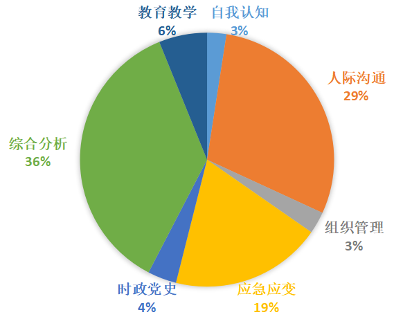 23年云南下半年老师资历证口试报名高德娱乐(图1)