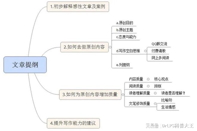 小众、但确实有用的研习伎俩高德娱乐(图2)