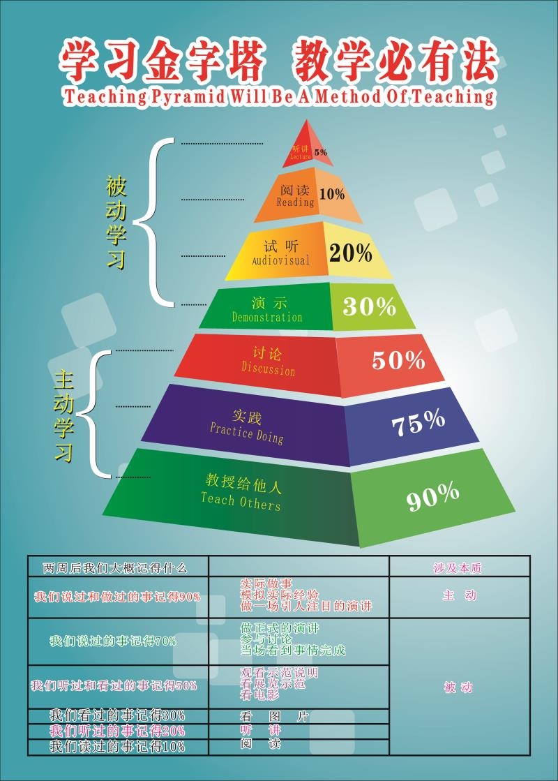 高德娱乐5个练习手法