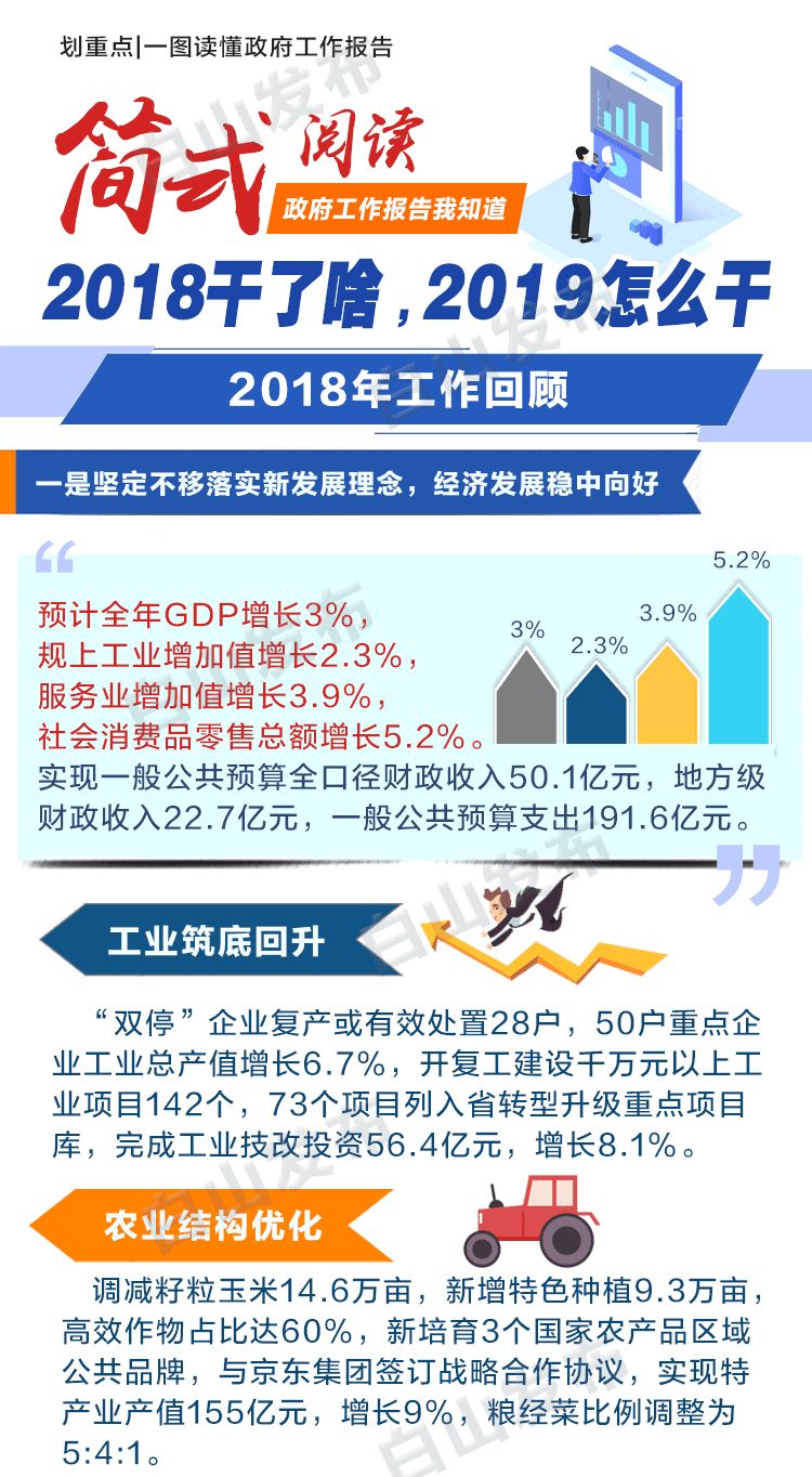 2021年政府劳动叙述（全文）高德娱乐