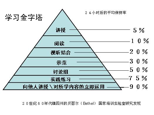 高效练习的六种要领高德娱乐