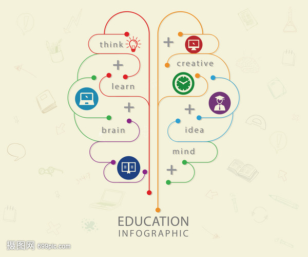 高德娱乐大学生的研习伎俩