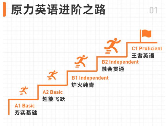 高德娱乐橙啦原力英语：打制更吻合邦人的英语进修要领(图2)