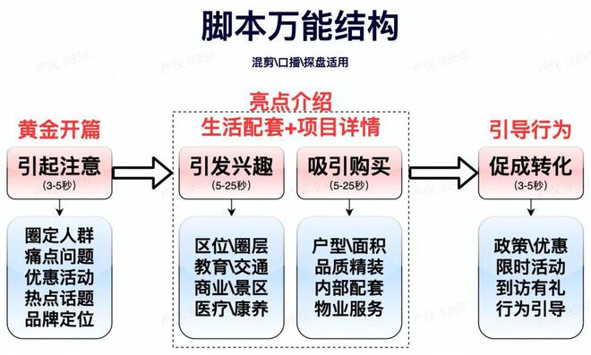 高德娱乐【干货】探盘短视频文案奈何写？(图1)