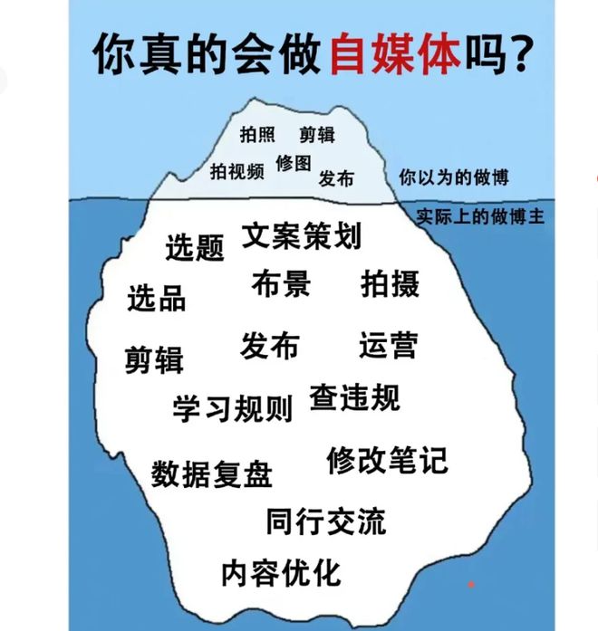 高德娱乐你真的会做自媒体吗？(图1)