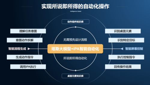 高德娱乐跋扈刷屏的“小作文”变乱看到了Agent智能体的一定性及枢纽(图4)