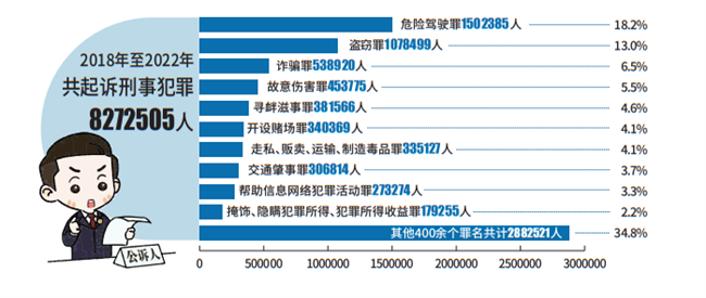 最高黎民查察院使命陈述（审高德娱乐议版）(图4)