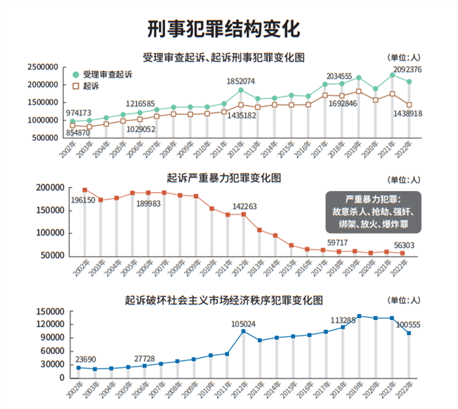 最高黎民查察院使命陈述（审高德娱乐议版）(图5)