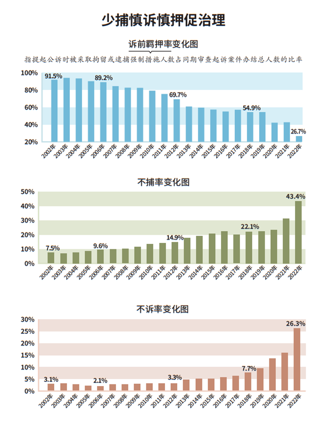 最高黎民查察院使命陈述（审高德娱乐议版）(图6)