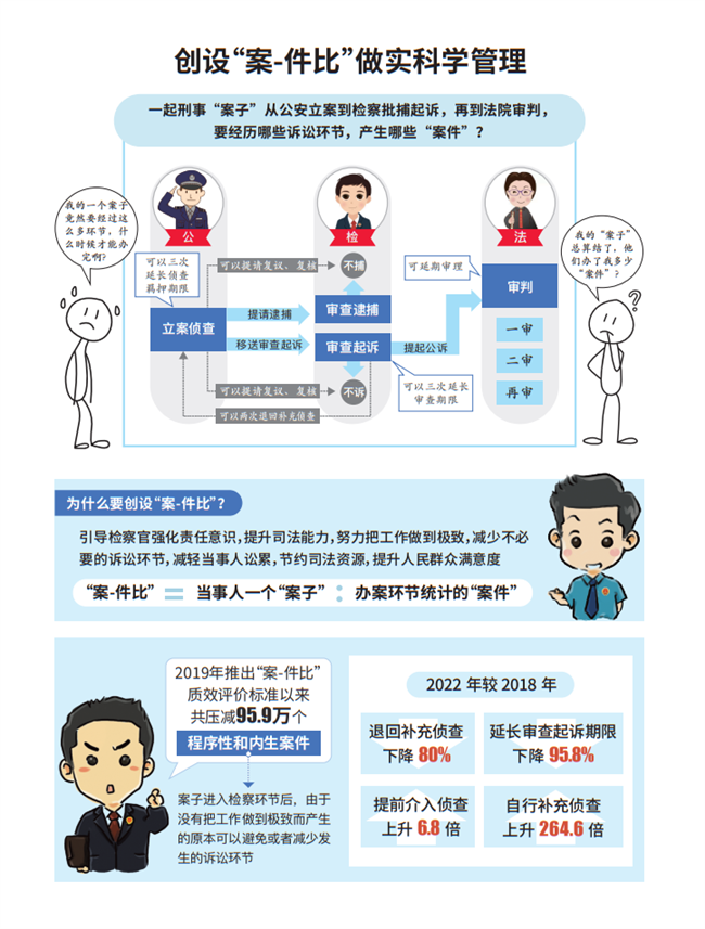 最高黎民查察院使命陈述（审高德娱乐议版）(图19)