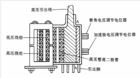 什高德娱乐么是行输出变压器？行输出变压器检测本领简析(图1)