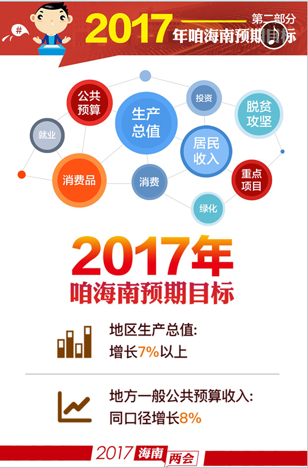 第十三届天下黎民代外大会第五次聚会闭于政府办事陈述的决议高德娱乐