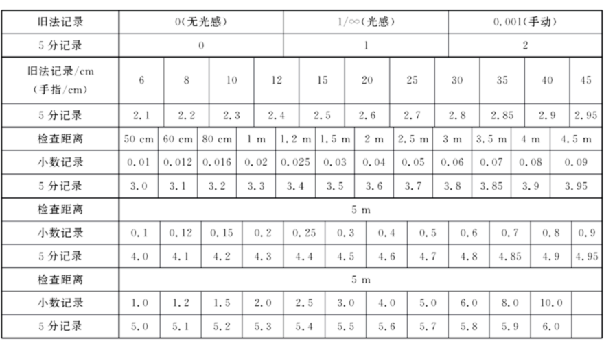 儿童高德娱乐青少年近视防控这些眼力学问学起来(图3)