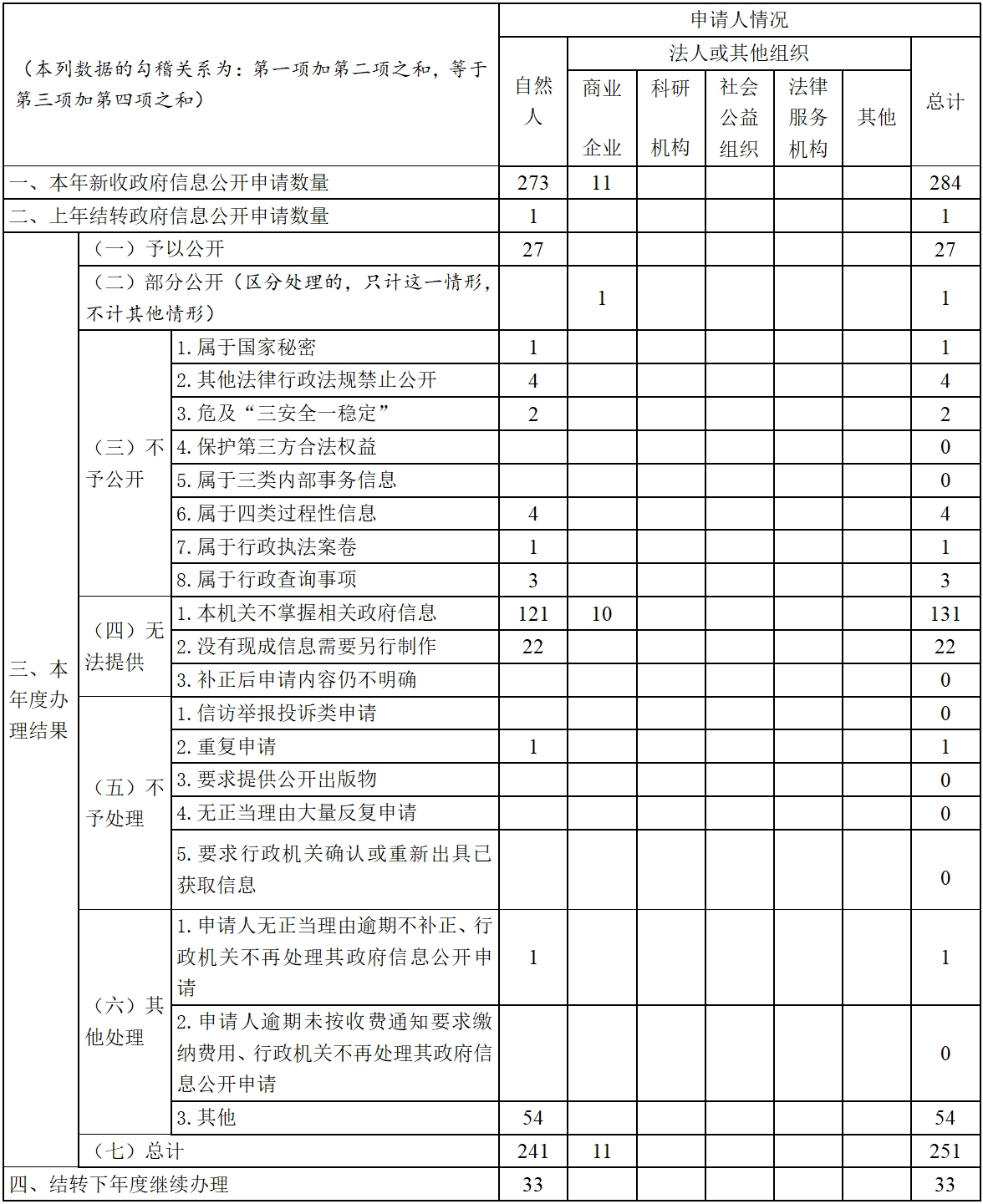 政府音讯公然高德娱乐(图1)