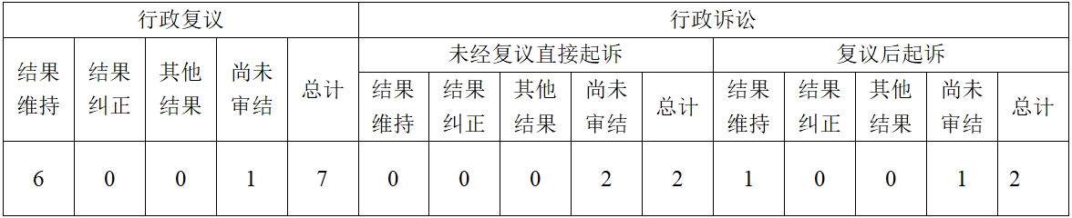 政府音讯公然高德娱乐(图2)