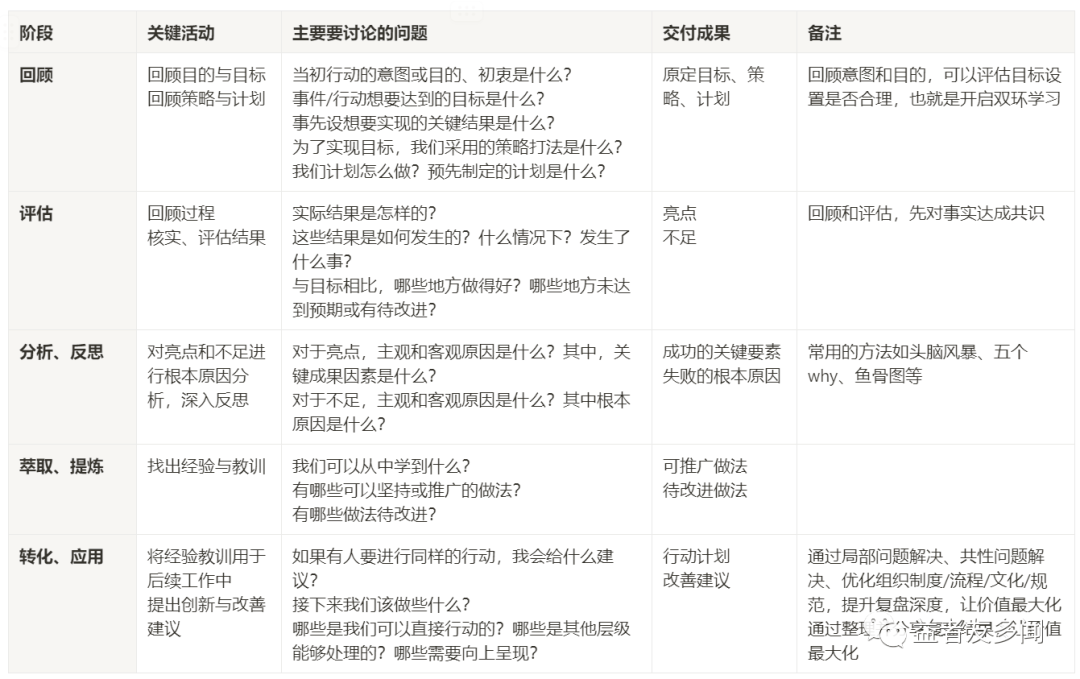 复盘：一高德娱乐种极为有用的研习办法(图2)