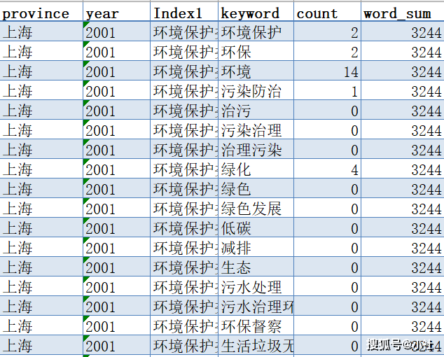 政府职业叙述环保词频说明（2001-2024年）高德娱乐(图1)